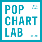 Pop Chart Lab Discount Code